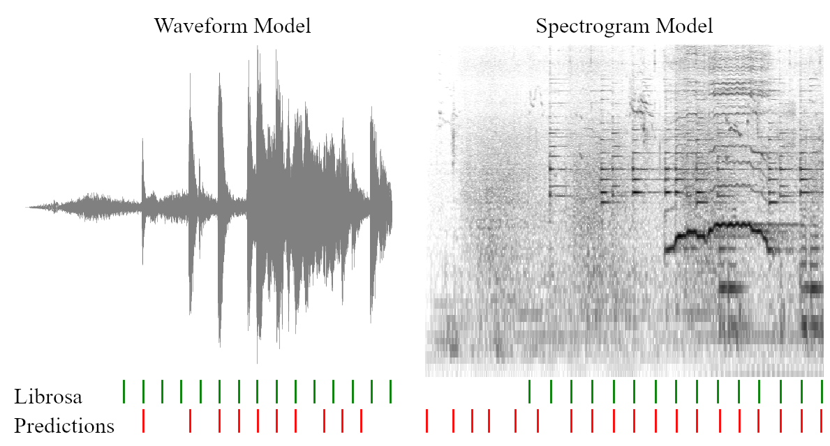 iBeat: CNN Beat Detection in Short Music Snippets